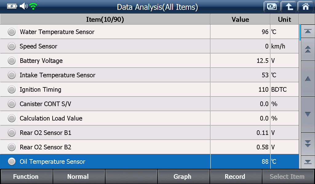 Sample scan data